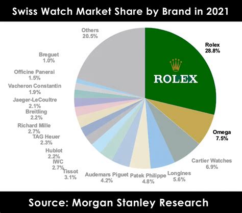 rolex watch market cap